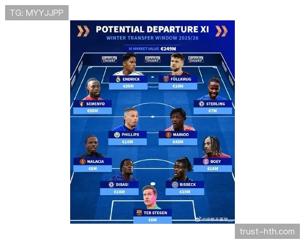 足球转会市场升温，多位明星球员积极寻求新东家引关注