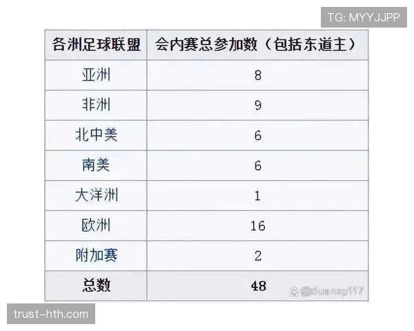 2026世界杯规则下晋级怎么确认 2026世界杯规则下晋级怎么确认
