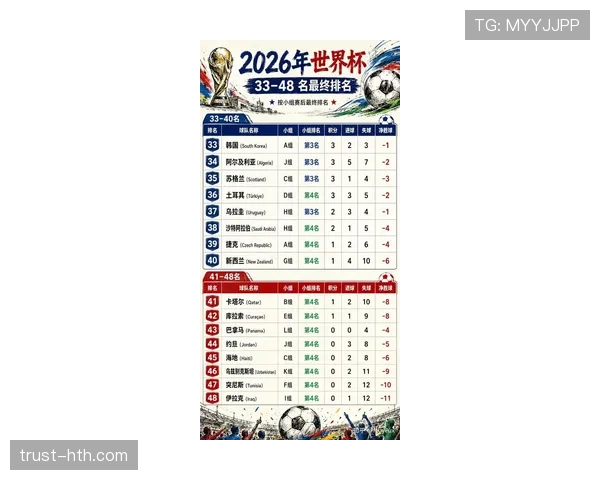 2026世界杯E组积分榜出炉:库拉索小组垫底出局 2026世界杯E组积分榜出炉:库拉索小组垫底出局
